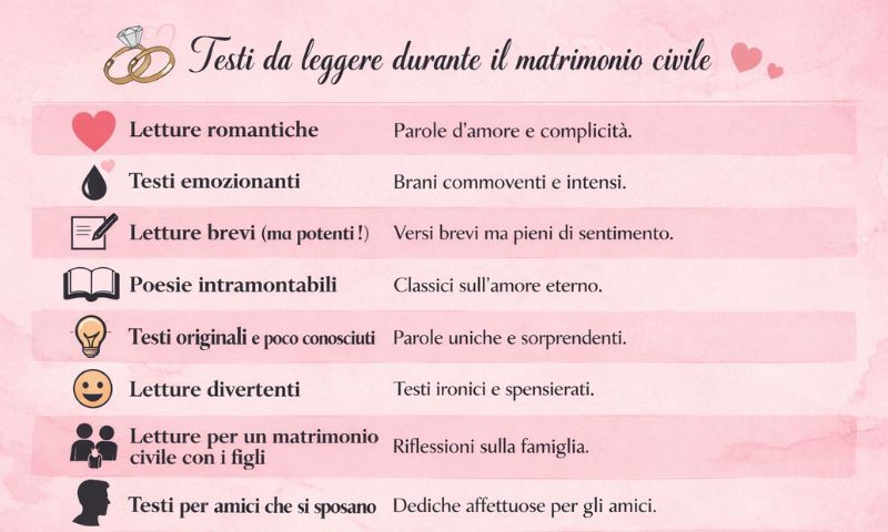 Infografica riassuntiva dei punti chiave dell'articolo